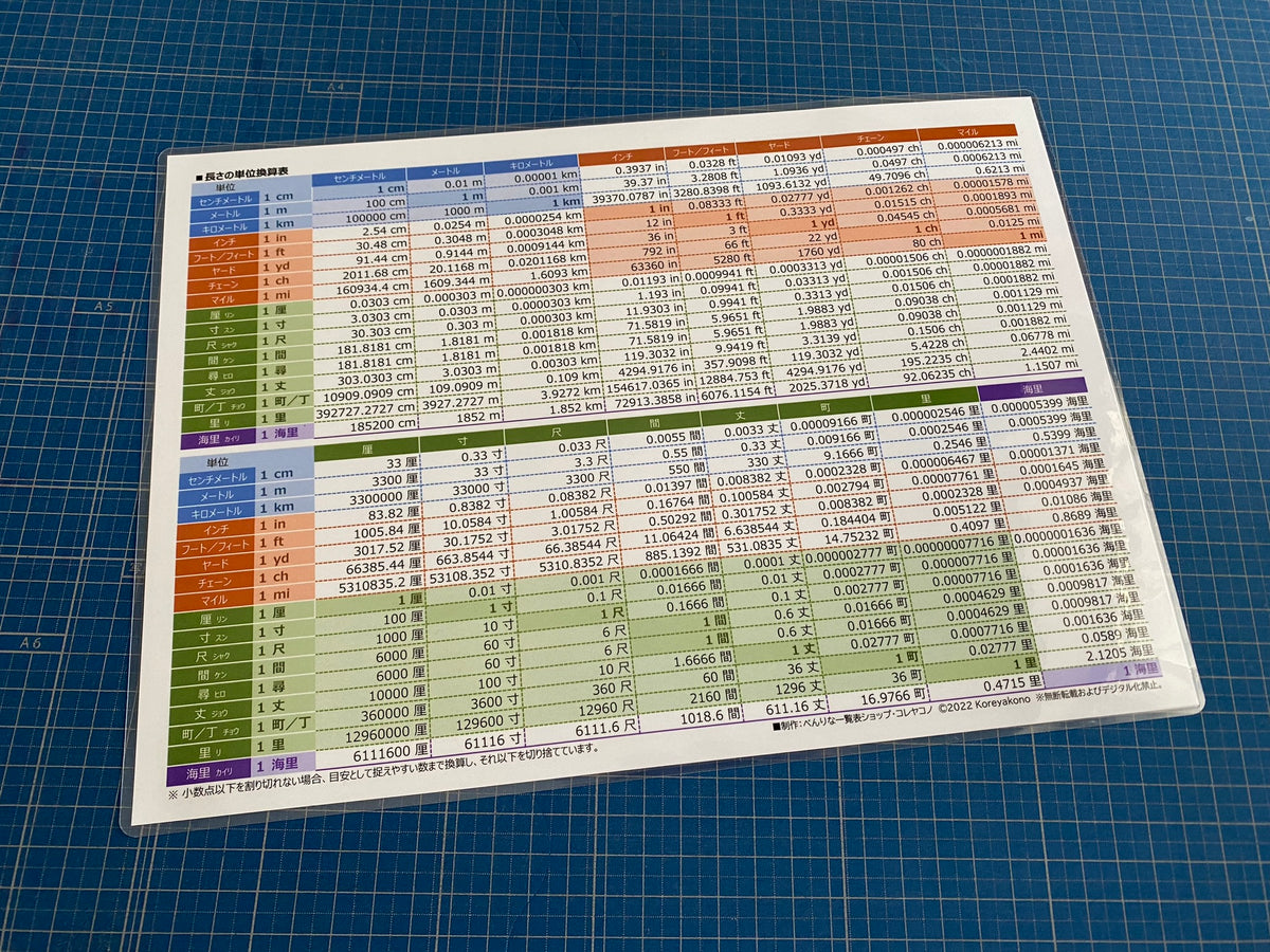 長さの単位を換算できる一覧表を作りました – べんりな一覧表ショップ・コレヤコノ