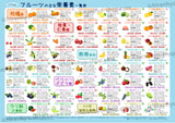 フルーツの栄養素一覧表