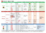 送料早見表