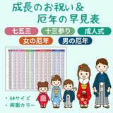 成長・厄年早見表