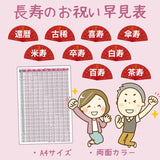 長寿のお祝い早見表