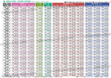 成長のお祝い早見表