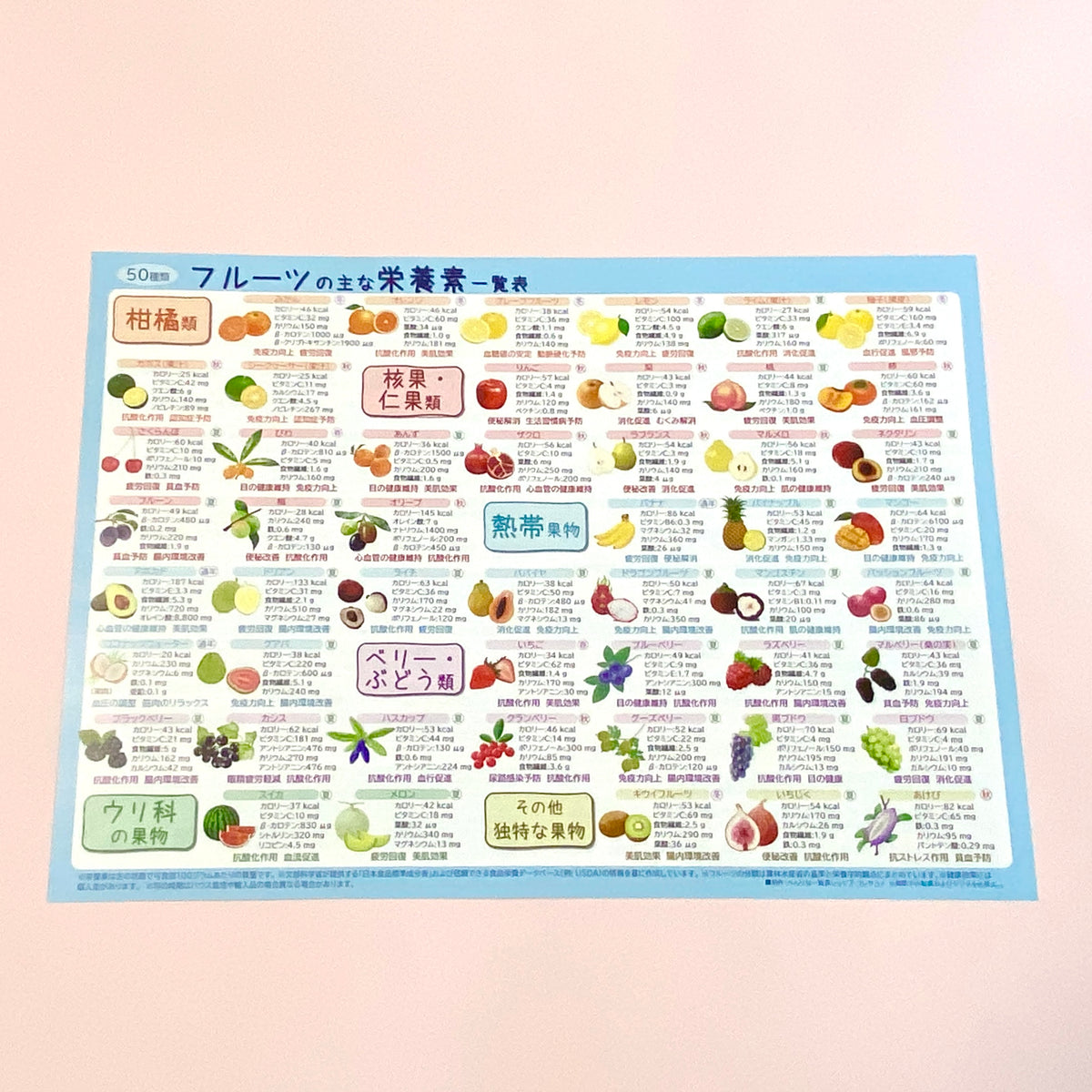 50種類のフルーツ栄養素一覧表【A4カラー】 – べんりな一覧表ショップ