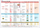 送料早見表