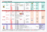 送料早見表