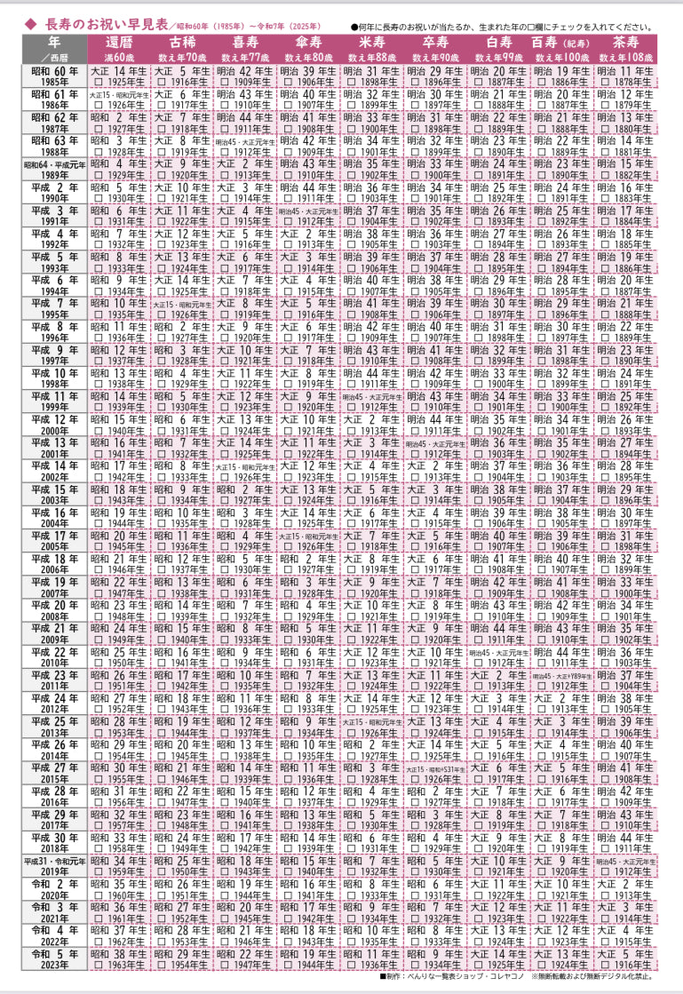 長寿のお祝い早見表／還暦 古稀 喜寿 傘寿 米寿 卒寿 白寿 百寿（紀寿
