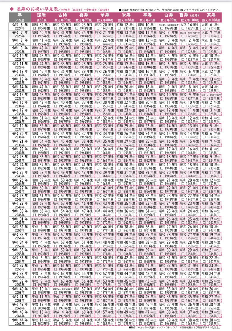長寿のお祝い早見表／還暦 古稀 喜寿 傘寿 米寿 卒寿 白寿 百寿（紀寿
