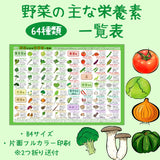 野菜の栄養素一覧表