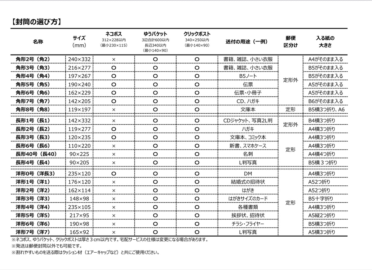 3名さま　B4サイズ　3/9までお急ぎ便 e9c1db87e8777dd9425e10becb406c