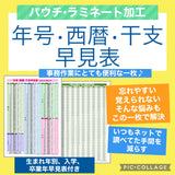 年号西暦早見表