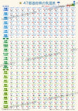 47都道府県の気温と降水量