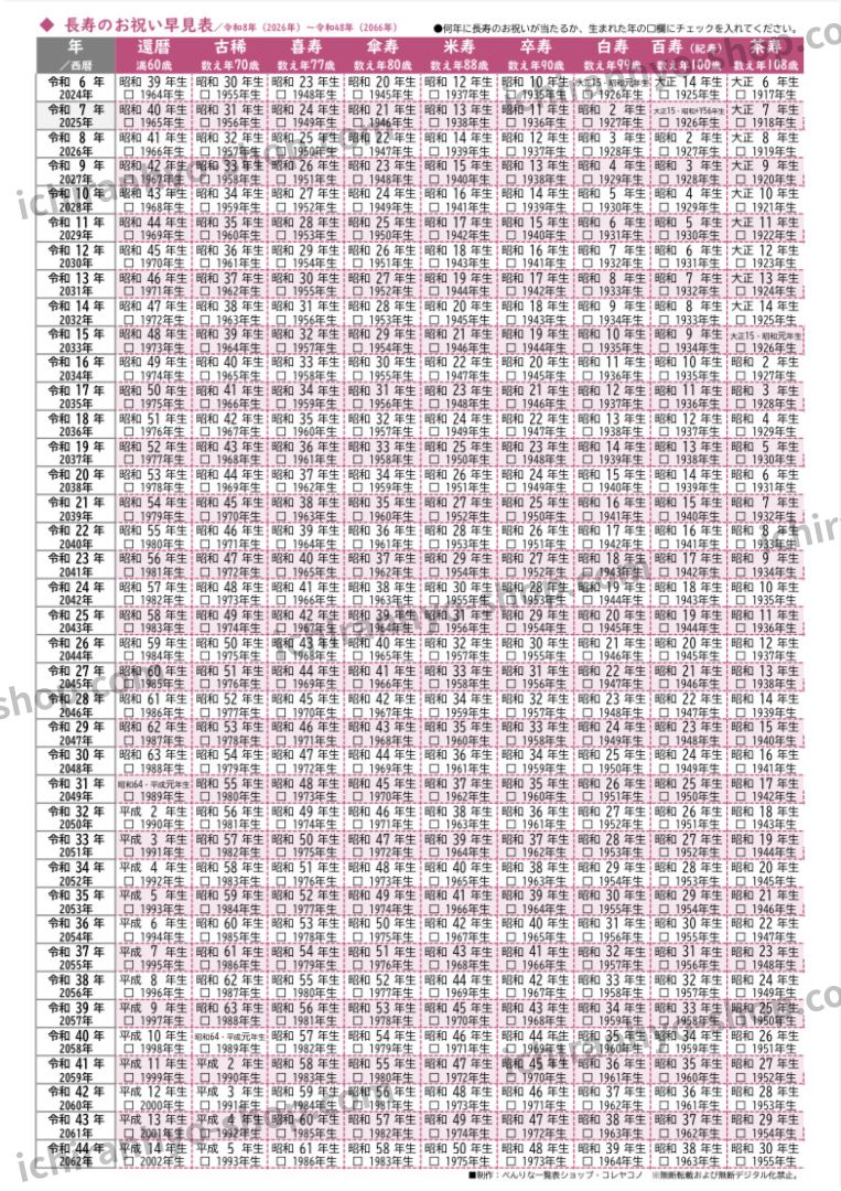 活動歴および当時の関連ビジュアル記録