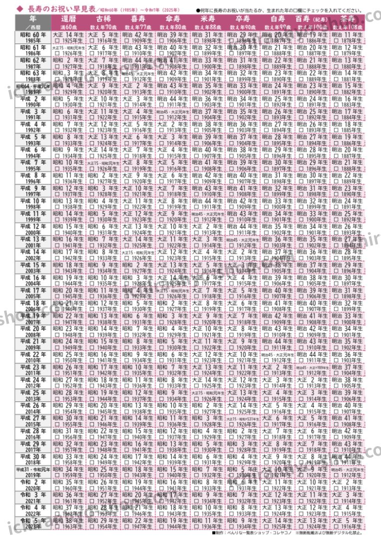 長寿のお祝い早見表／還暦 古稀 喜寿 傘寿 米寿 卒寿 白寿 百寿（紀寿