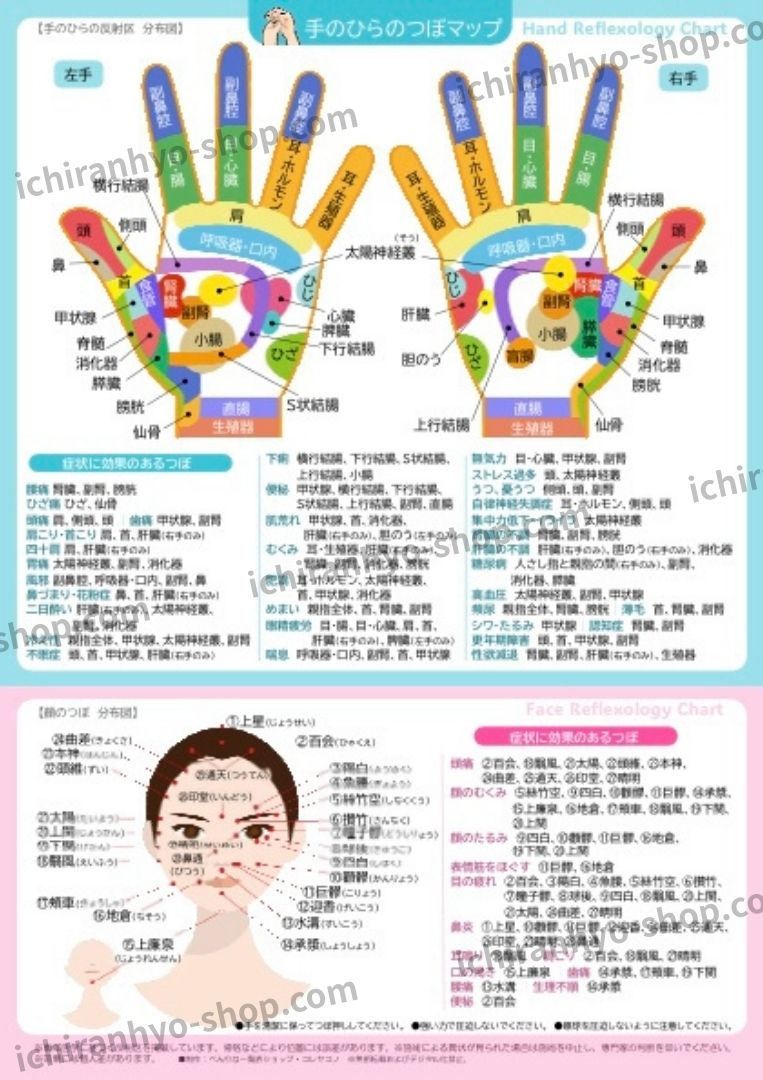 足つぼマッサージ早見表｜手・顔のツボも掲載！症状別にわかる便利な