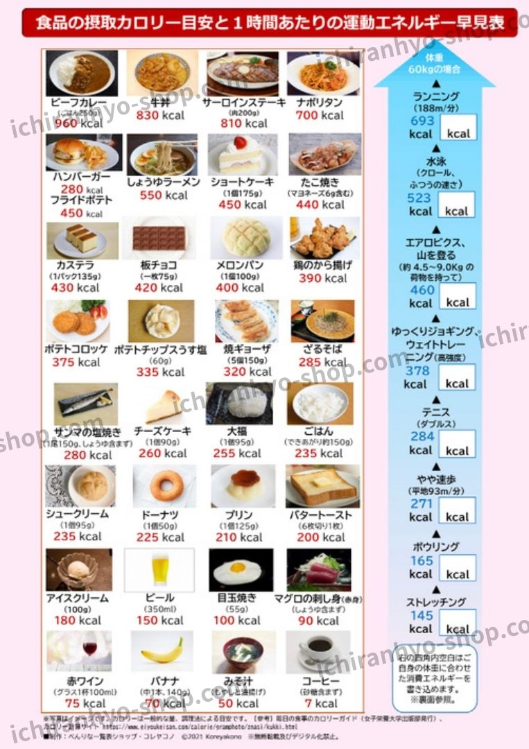 食品のカロリーと運動消費エネルギー早見表｜A4ラミネート加工で健康