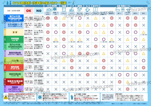 そうじ用洗剤・洗浄剤の使い方一覧表　A4サイズ　オモテウラ両面カラー　防水ラミネート