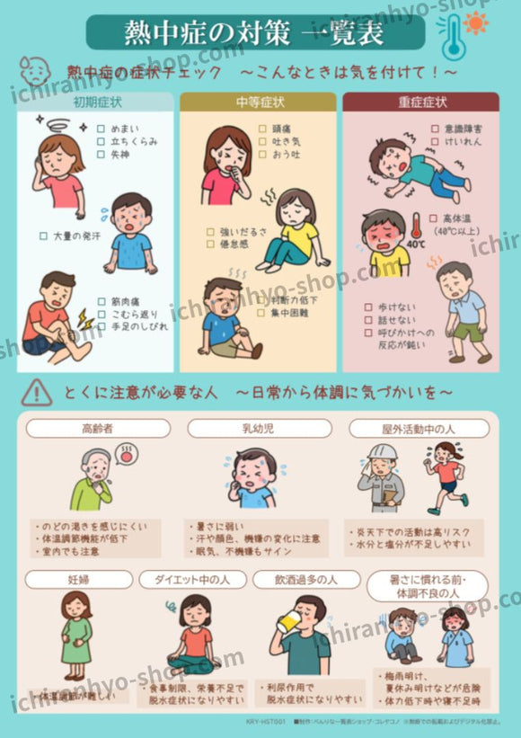 熱中症の対策 一覧表【A4サイズ／両面カラー／防水ラミネート加工】命を守る予防と対策