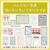 男性版ドレスコード一覧表｜A4サイズ・防水ラミネート加工｜ビジネス、パーティー、日常のおしゃれまに対応