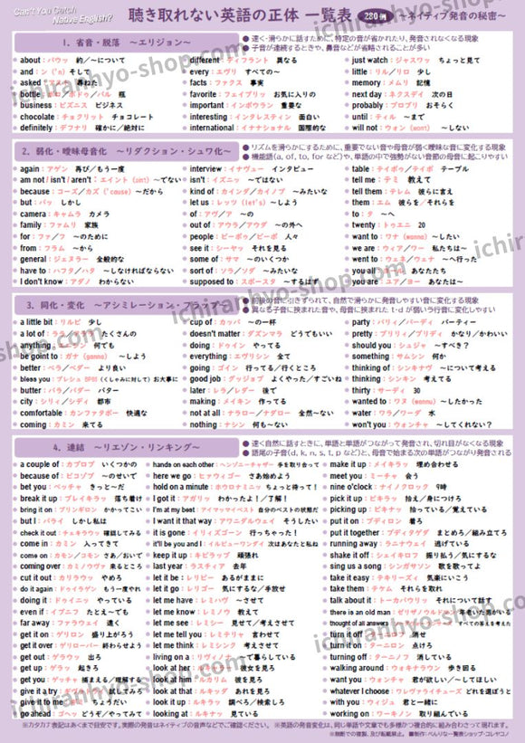 聴き取れない英語の正体　一覧表　280例　A4サイズ・両面カラー　～ネイティブ発音の秘密～