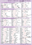 聴き取れない英語の正体　一覧表　280例　A4サイズ・両面カラー　～ネイティブ発音の秘密～