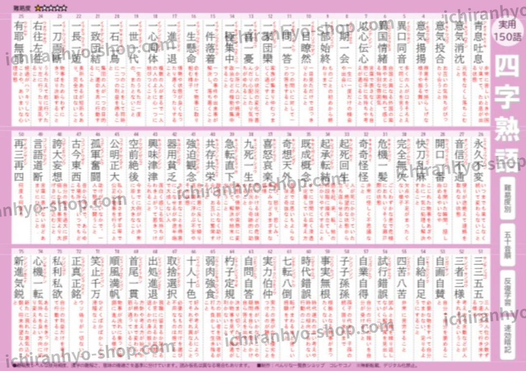四字熟語一覧表｜750語を5段階の難易度で効率よく暗記！受験・語彙力
