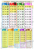 九九のおぼえ方を分析して作った表