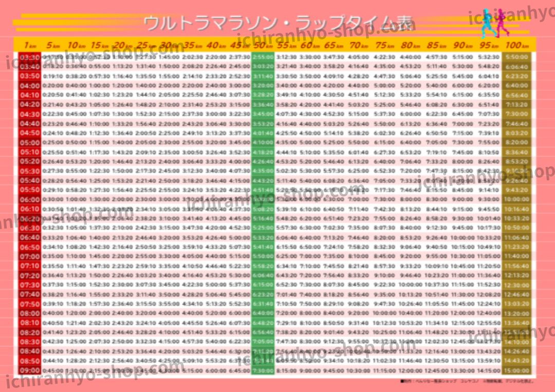 マラソン ペース 早見 表