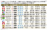 チップ相場表