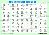 小学一年生でならう漢字