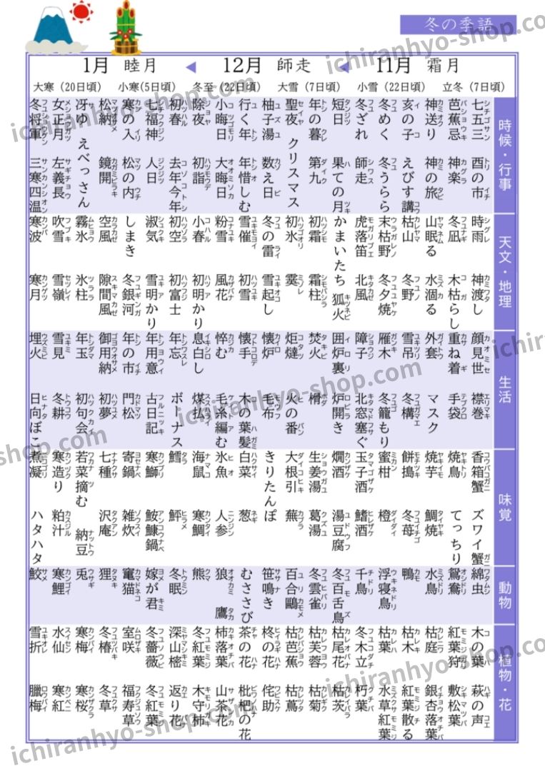 夏 の 季語 一覧