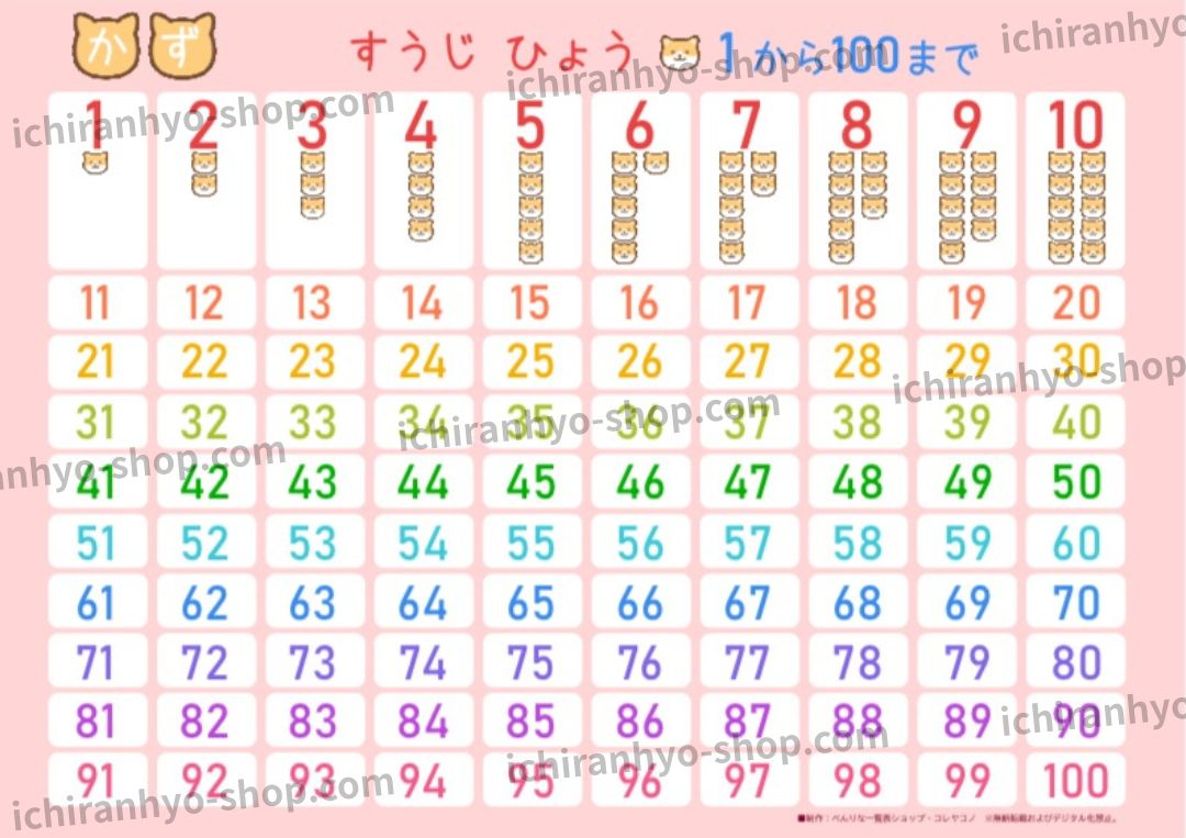 はじめての数字表★ラミネート加工 1から100まで はじめての算数のお勉強に♪ – べんりな一覧表ショップ・コレヤコノ