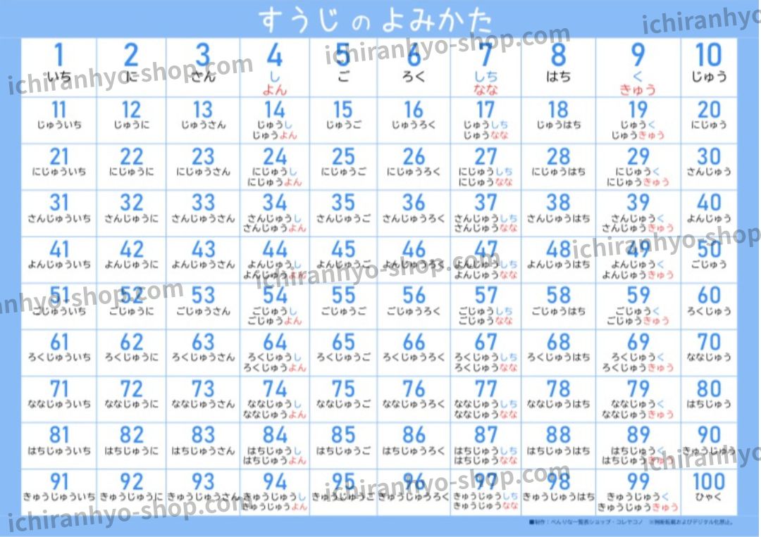 はじめての数字表★ラミネート加工 1から100まで はじめての算数のお勉強に♪ – べんりな一覧表ショップ・コレヤコノ