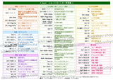 ショートカットキー早見表
