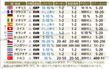 チップ相場表
