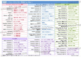 ショートカットキー早見表