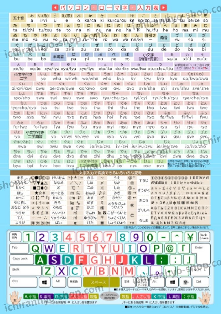 パソコン文字入力でもう迷わない！ローマ字入力、記号入力、タイピングも切り替えも自由自在 – べんりな一覧表ショップ・コレヤコノ