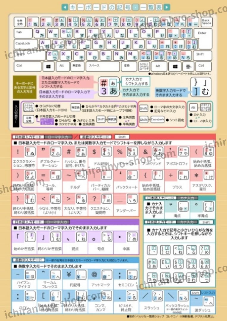 パソコン文字入力でもう迷わない！ローマ字入力、記号入力、タイピングも切り替えも自由自在 – べんりな一覧表ショップ・コレヤコノ