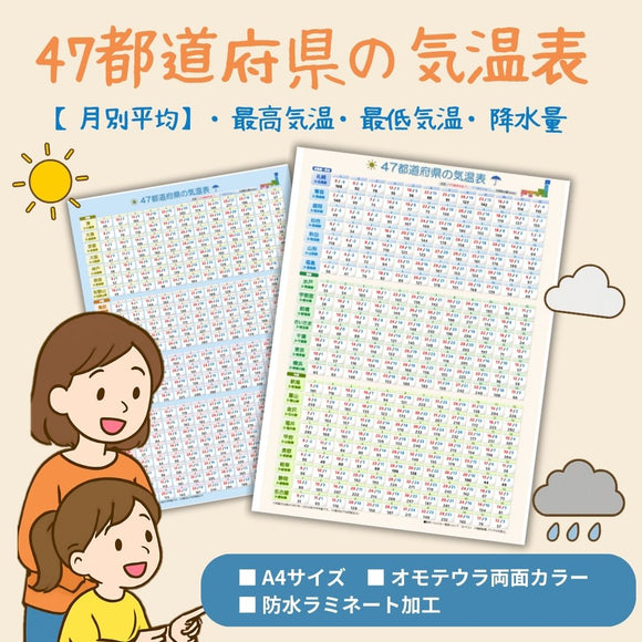 都道府県の気温表
