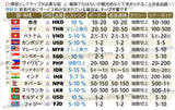 チップ相場表