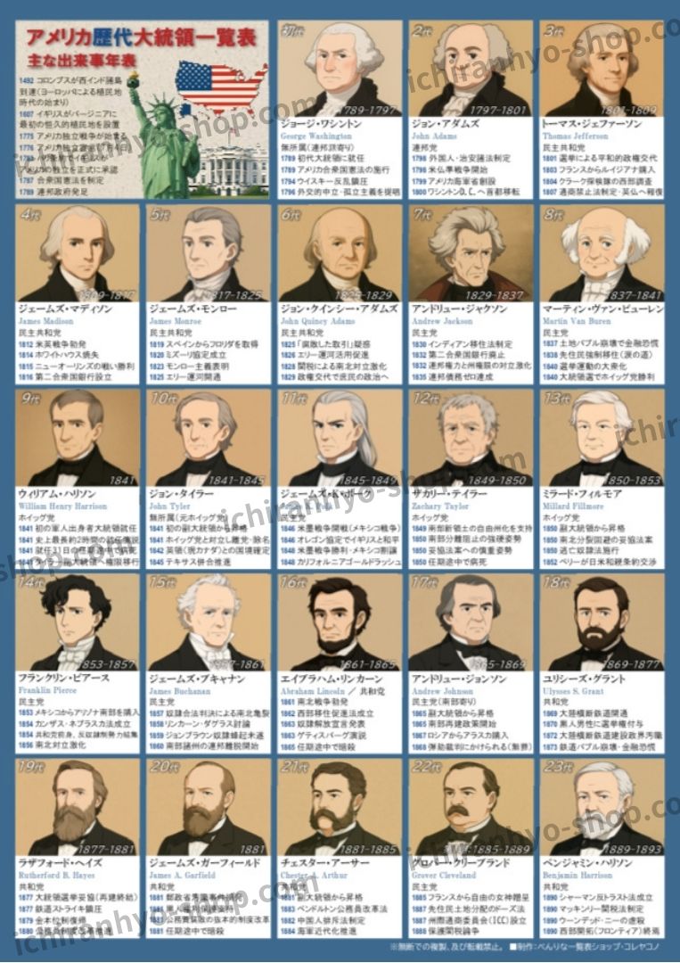 アメリカ歴代大統領46人のイラスト一覧と主な出来事年表｜A4カラー両面ラミネート