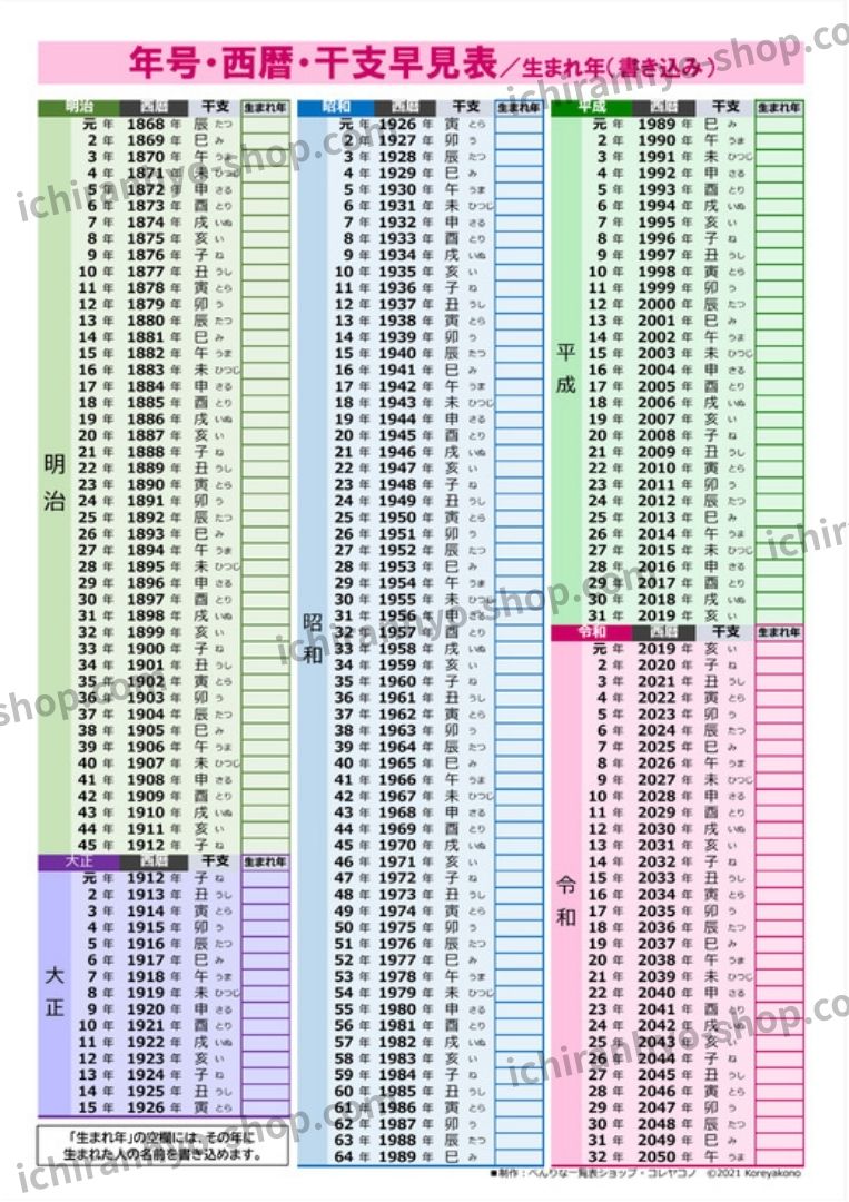 年 号 と は