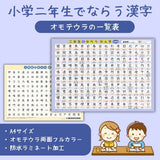 小学二年で習う漢字