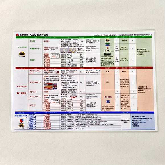 メルカリ送料早見表