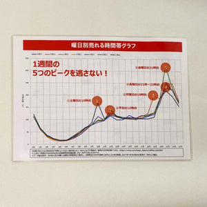 売れる時間グラフ｜ネット販売の最適な時間帯を可視化したA4ラミネートシート 売れる時間グラフ｜ネット販売の最適な時間帯を可視化したA4ラミネートシート 売れる時間グラフ｜ネット販売の最適な時間帯を可視化したA4ラミネートシート