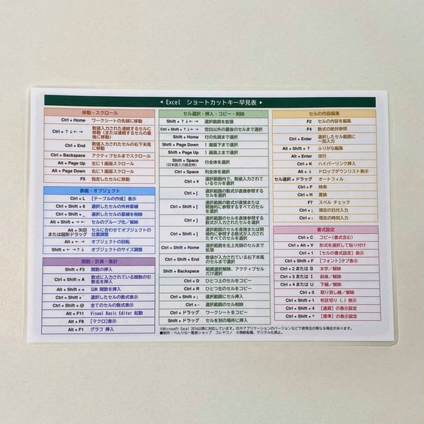 YASU様　キーポイント集をラミネート加工に変更 私が設計しているキーボードのキーレイアウトをまとめるよ