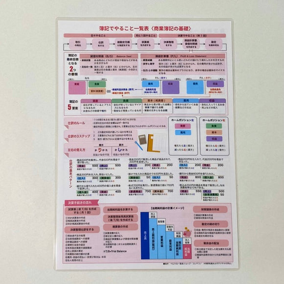 簿記でやること一覧表