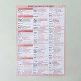 日本語の慣用句の英語表現