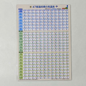 47都道府県の気温表