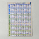 47都道府県の気温表