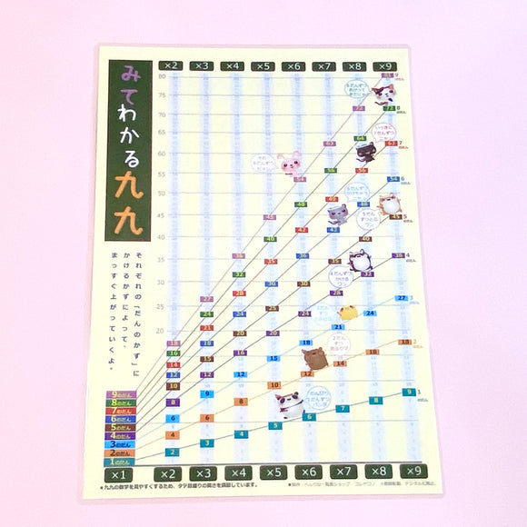 九九表
